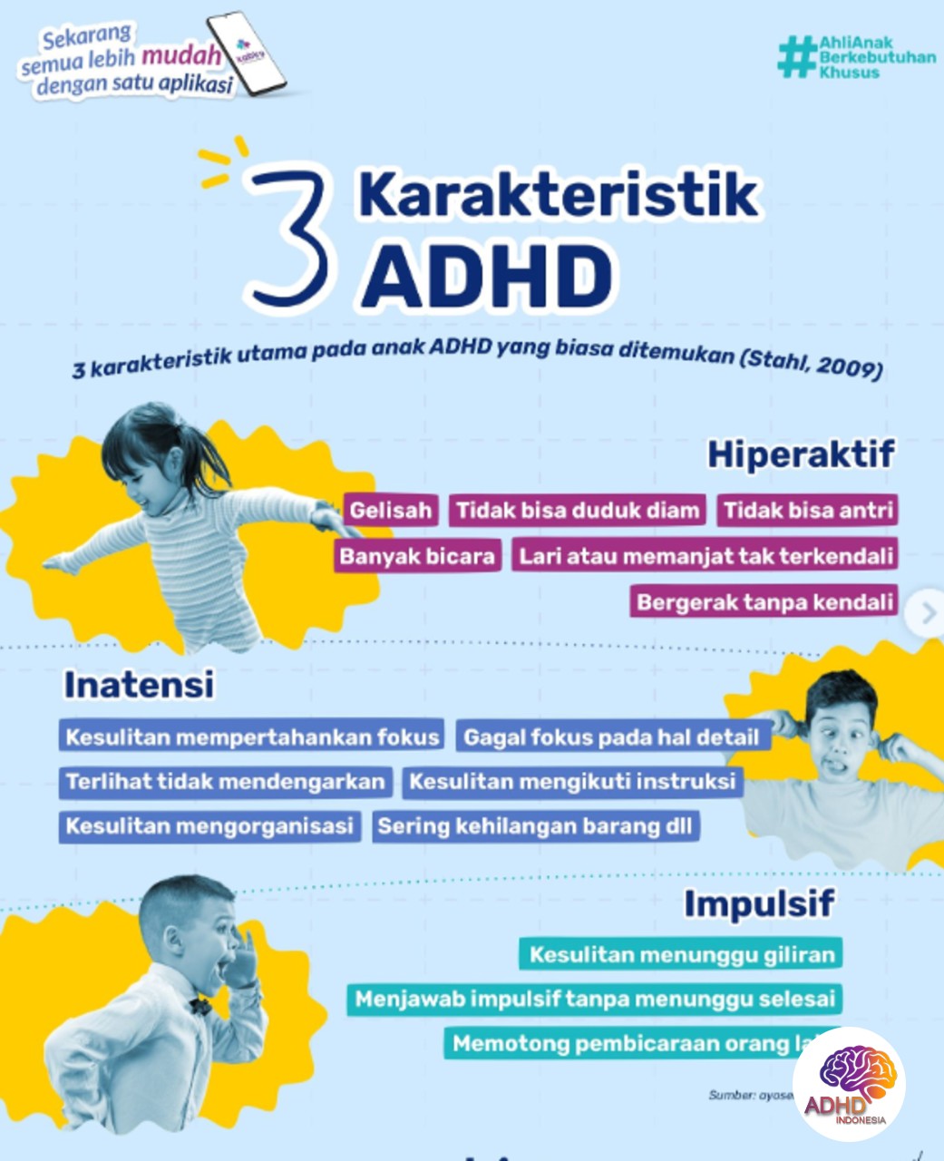 Jenis-Jenis ADHD dan Karakteristik Anak di Kabupaten Banyuwangi